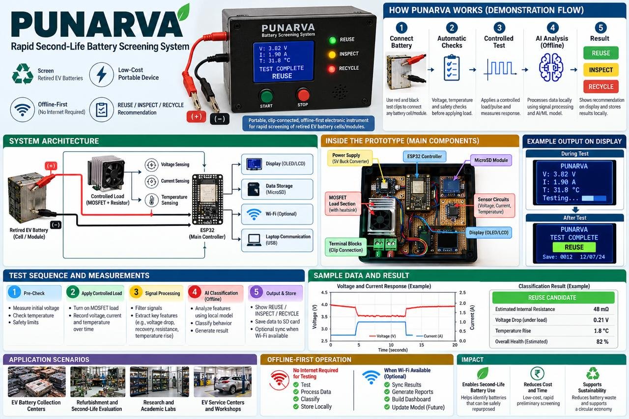 Battery Health Screening Device